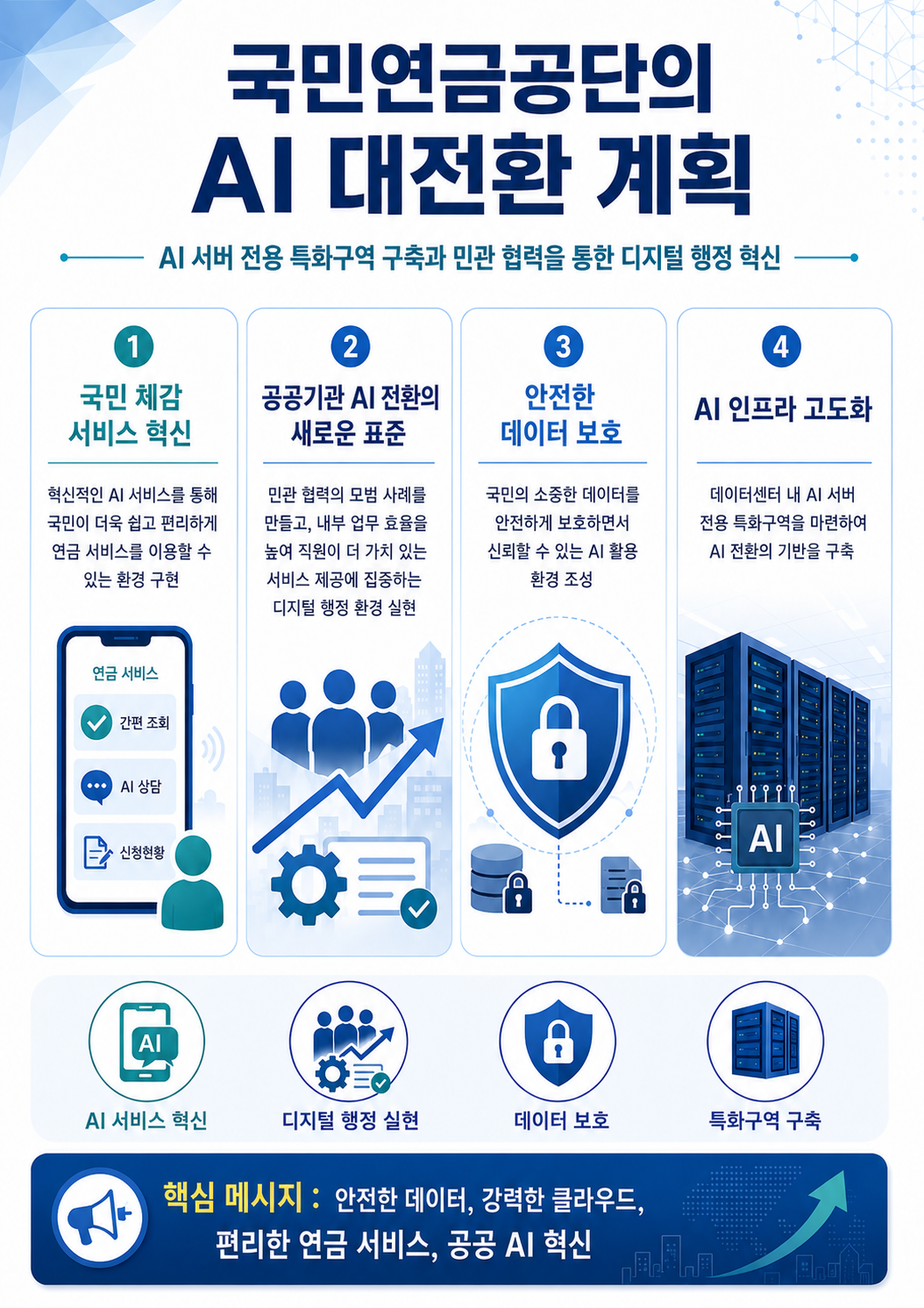 국민연금, 고성능 그래픽처리장치 확보로 “인공지능 대전환 기반 마련” 첨부 이미지 1
