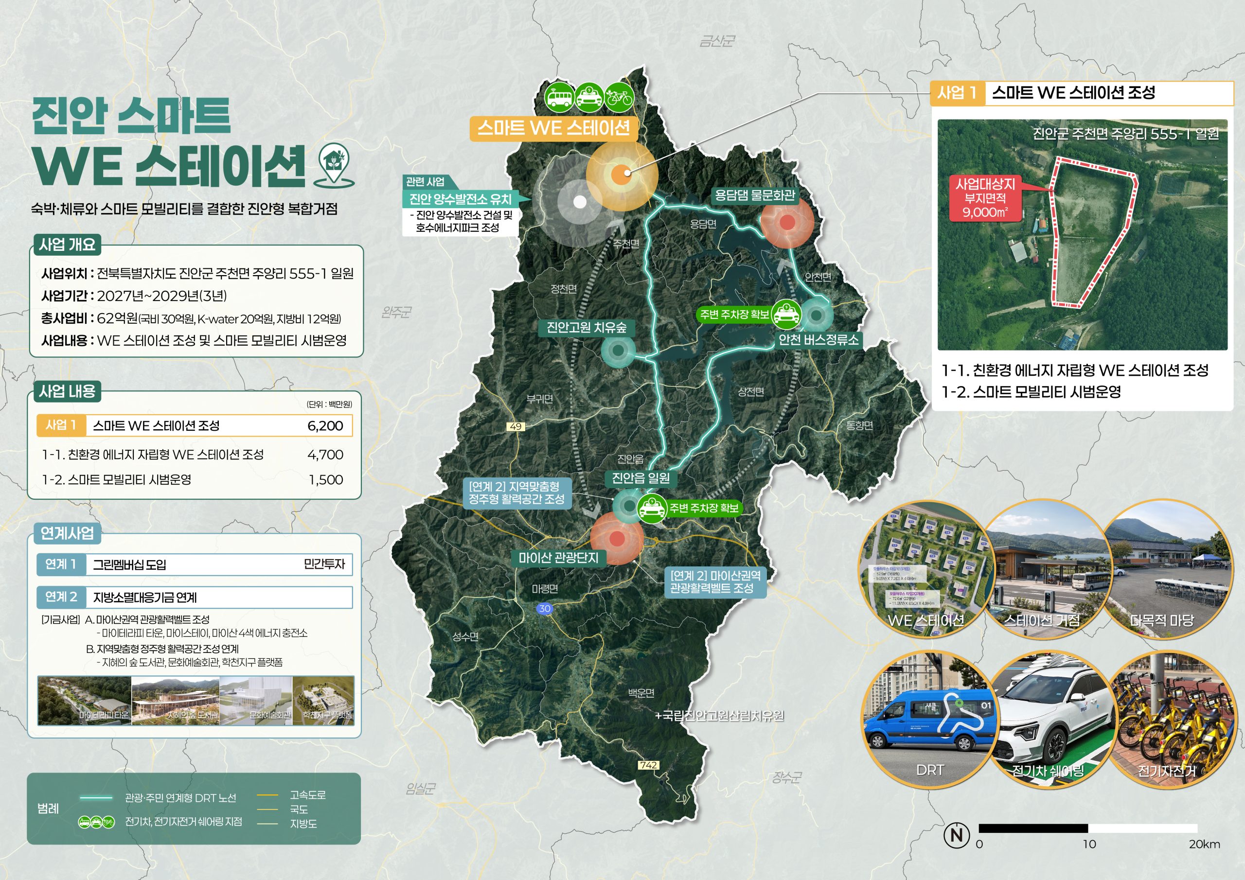 전북자치도, 지역수요맞춤지원사업 공모 2개 시군 선정 이미지(4)