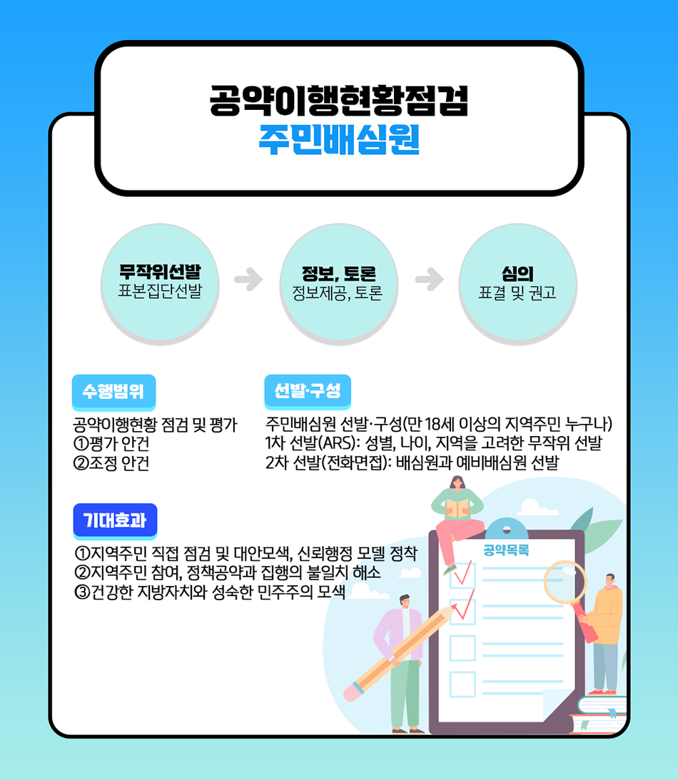 공약이행현황점검_주민배심원.png