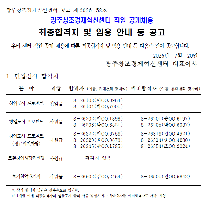 2026년 제8차 광주창조경제혁신센터 직원 공개채용 최종합격자 및 임용 안내 공고