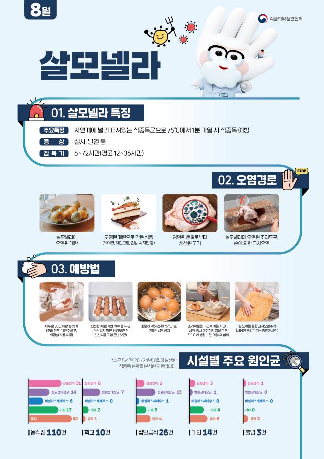 [2026년 8월] 월간식중독 주의 정보