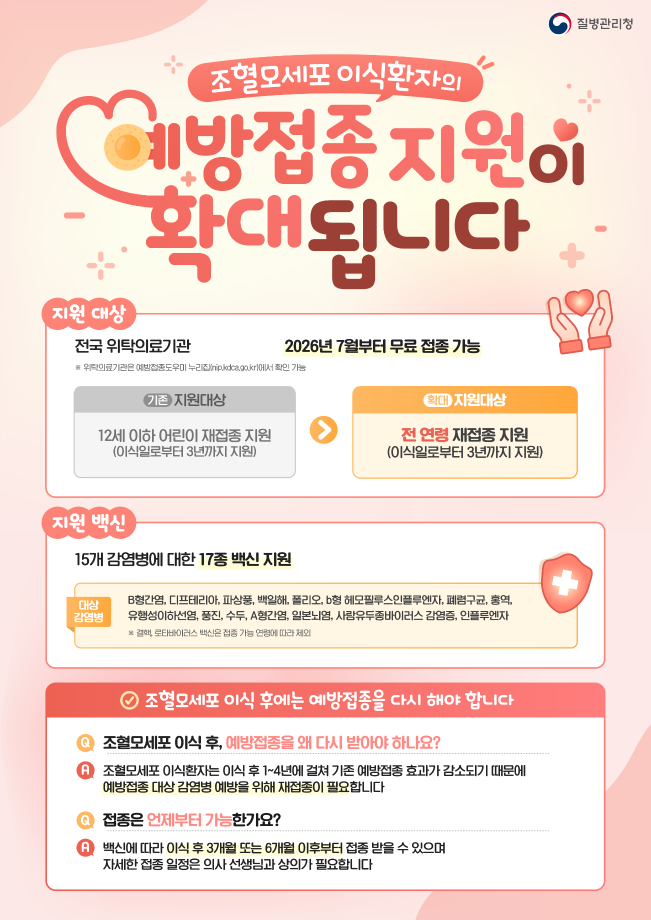 2026년 조혈모세포 이식 후 예방접종 대상 확대