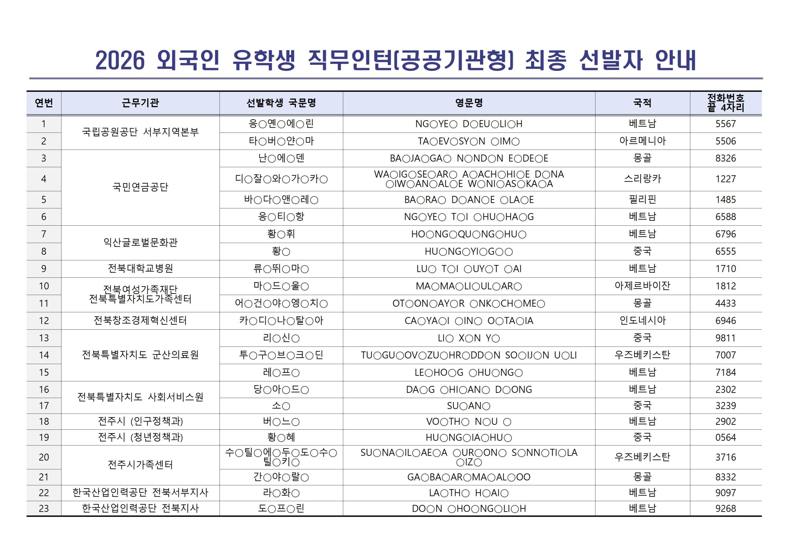 [공고] 2026 외국인 유학생 직무인턴(공공기관형) 최종 선발자 안내