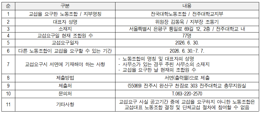 단체교섭 요구사실의 공고
