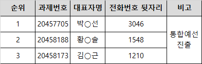 [올해의 K-스타트업 2026 혁신창업리그] 전북지역 창업경진대회 지역예선 선정기업 안내