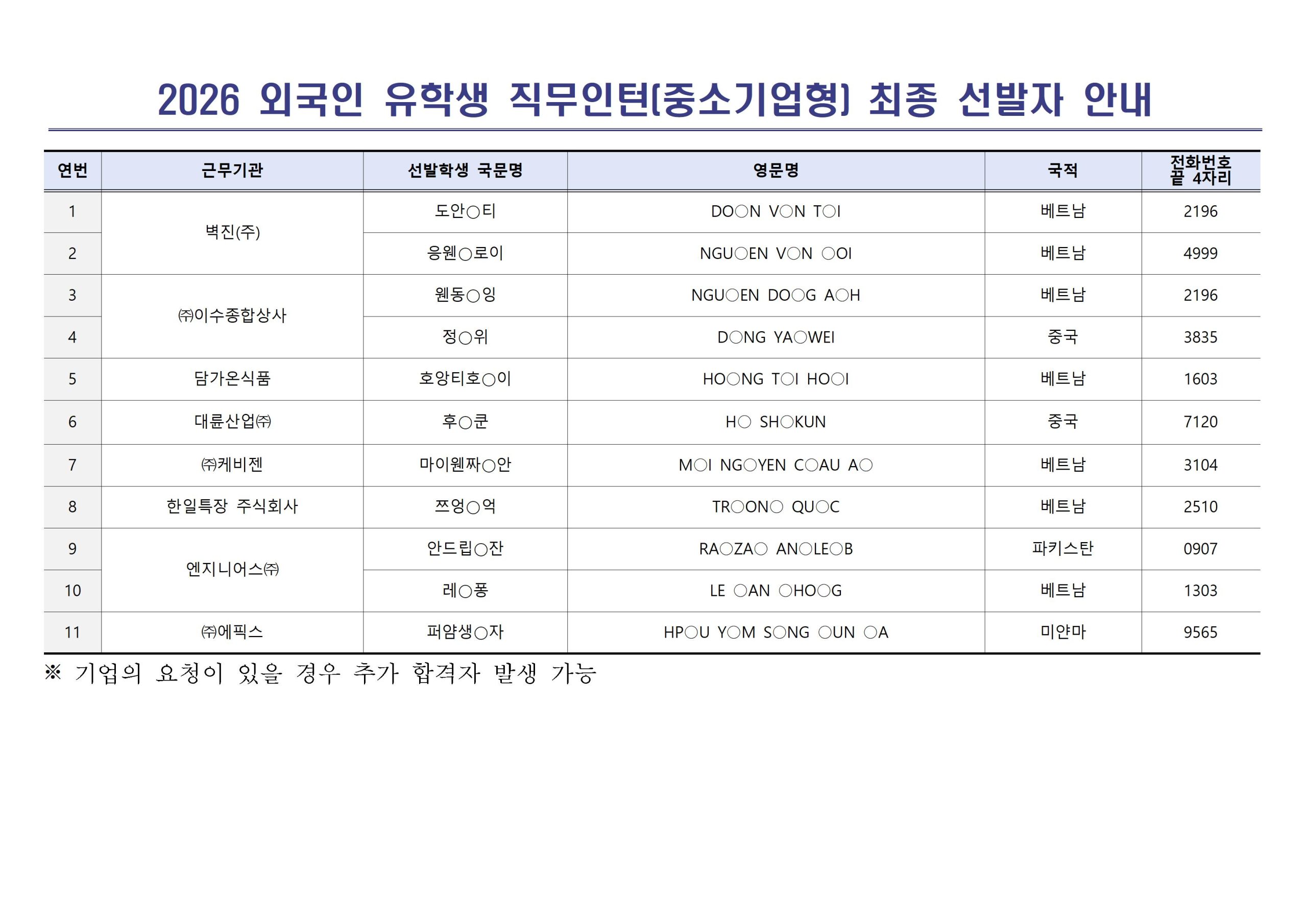 [공고] 2026 외국인 유학생 직무인턴(중소기업형) 최종 선발자 안내