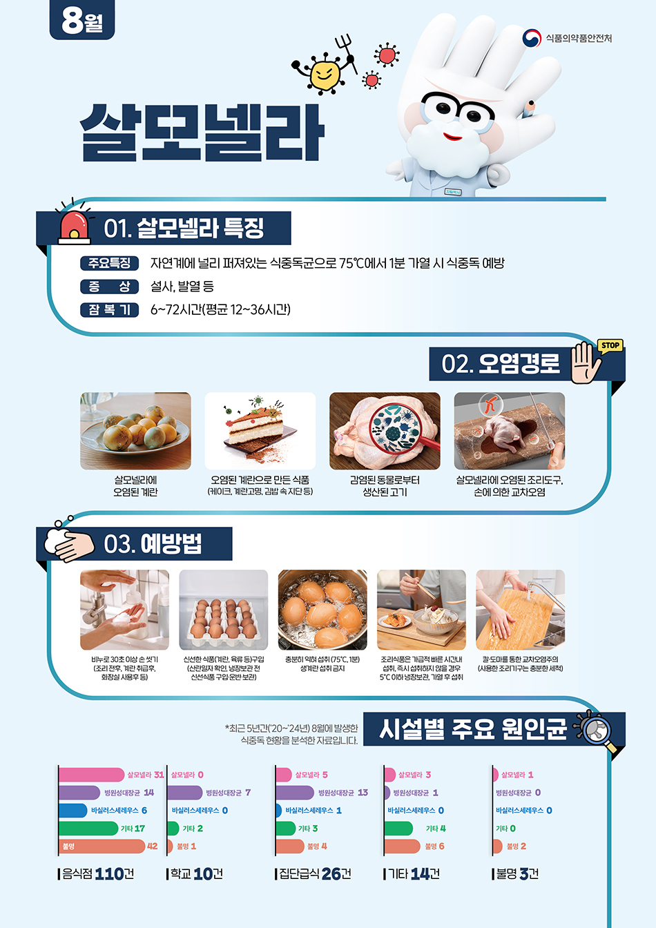식중독 주의 정보 알림(26년 8월).jpg