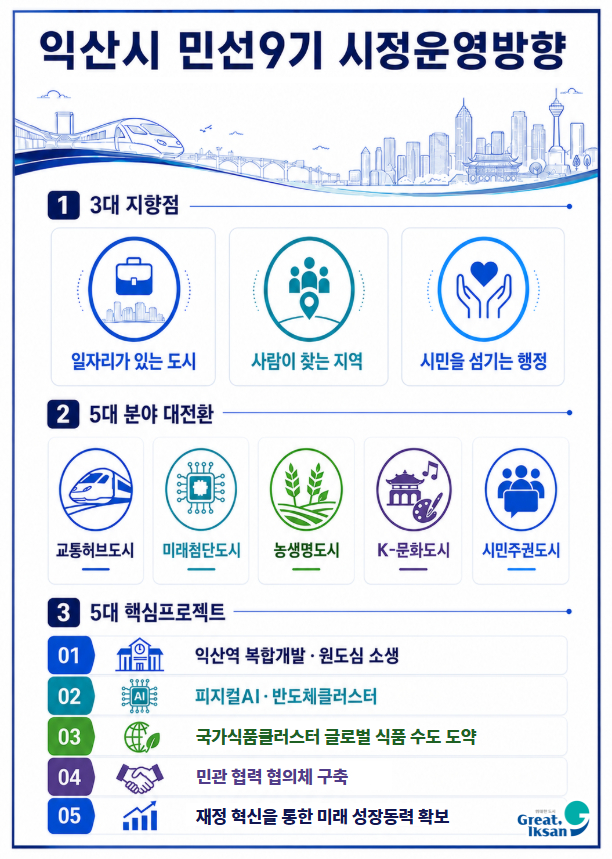 1_익산 대전환 개막_시민과 함께 나아가는 도시 (1)