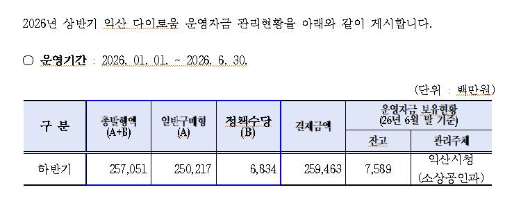 2026년 상반기 운영자금 현황