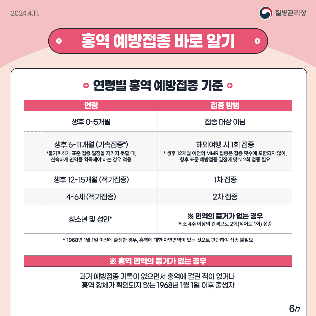 화순군, 여름철 해외여행객 대상 홍역 예방수칙 준수 당부 2