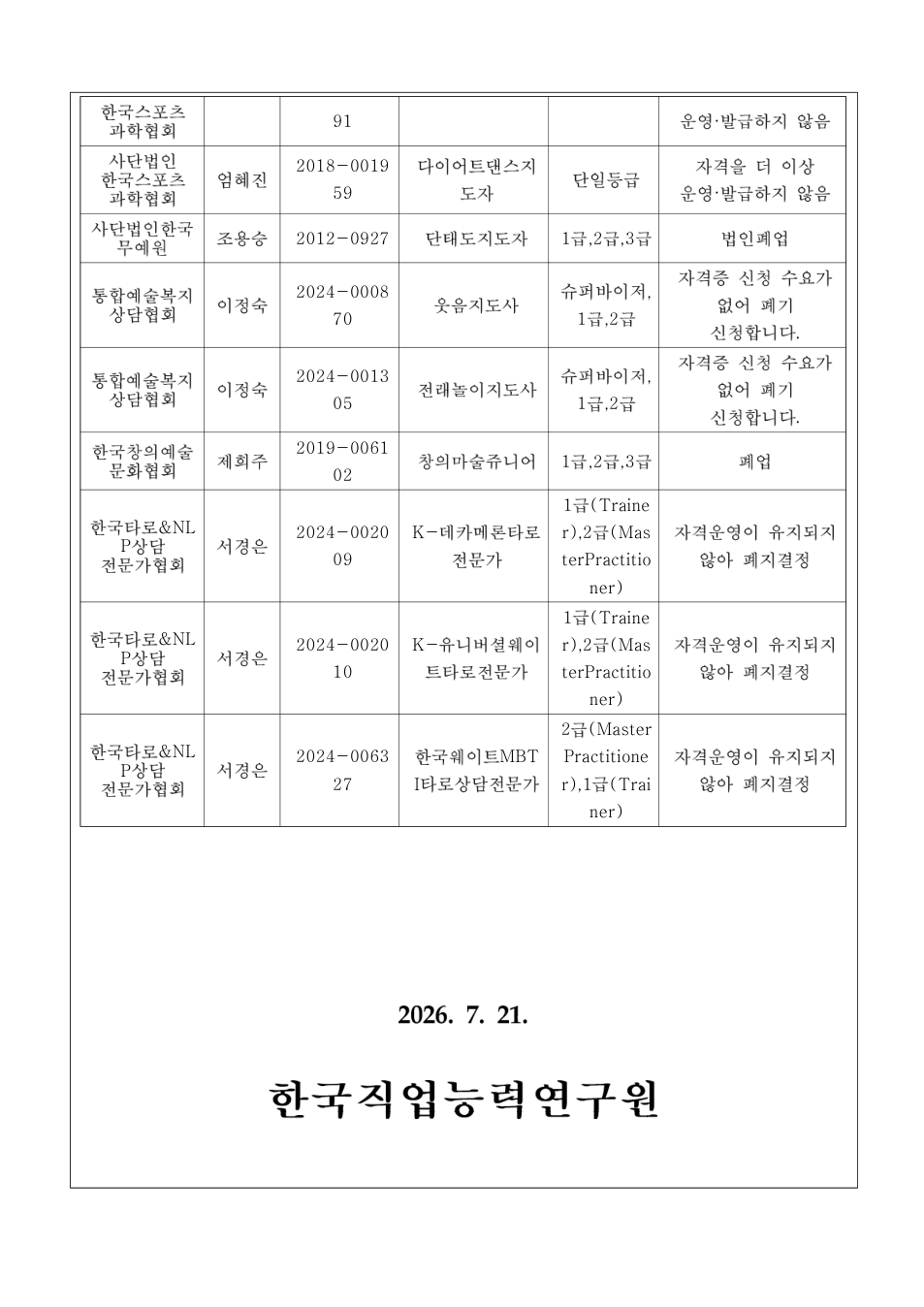 민간자격 등록폐지 공고 첨부 이미지 2