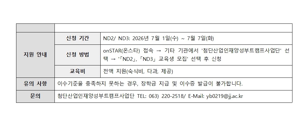 [첨단산업인재양성부트캠프사업단] 2026 피지컬 AI 교육과정 'ND2/3' 교육생 모집/ ~7. 7.(화)