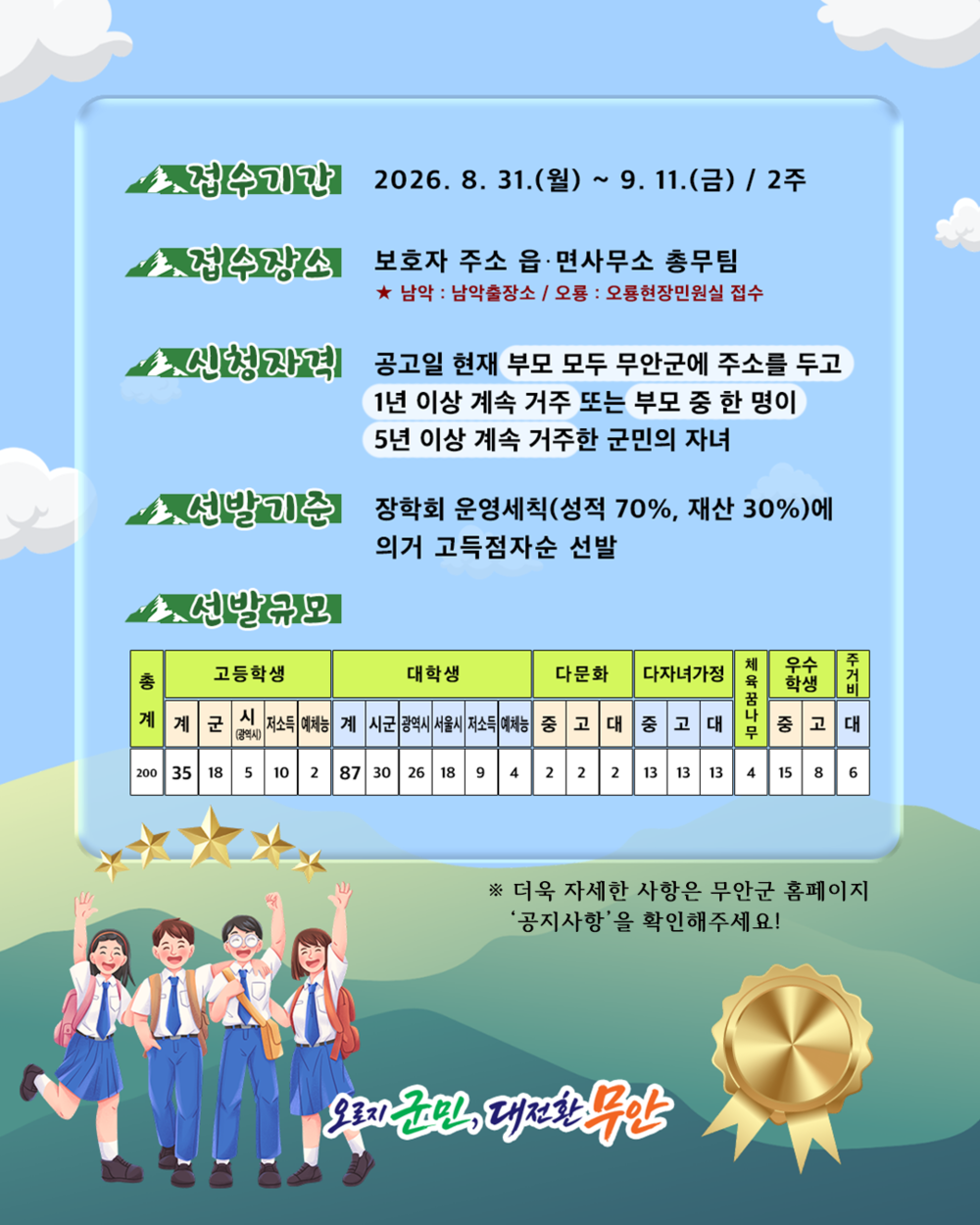 (재)무안군승달장학회, 2026년도 하반기 장학생 선발