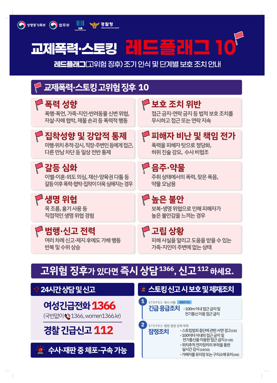 교제폭력·스토킹 고위험 징후(10가지)와 보호조치 안내