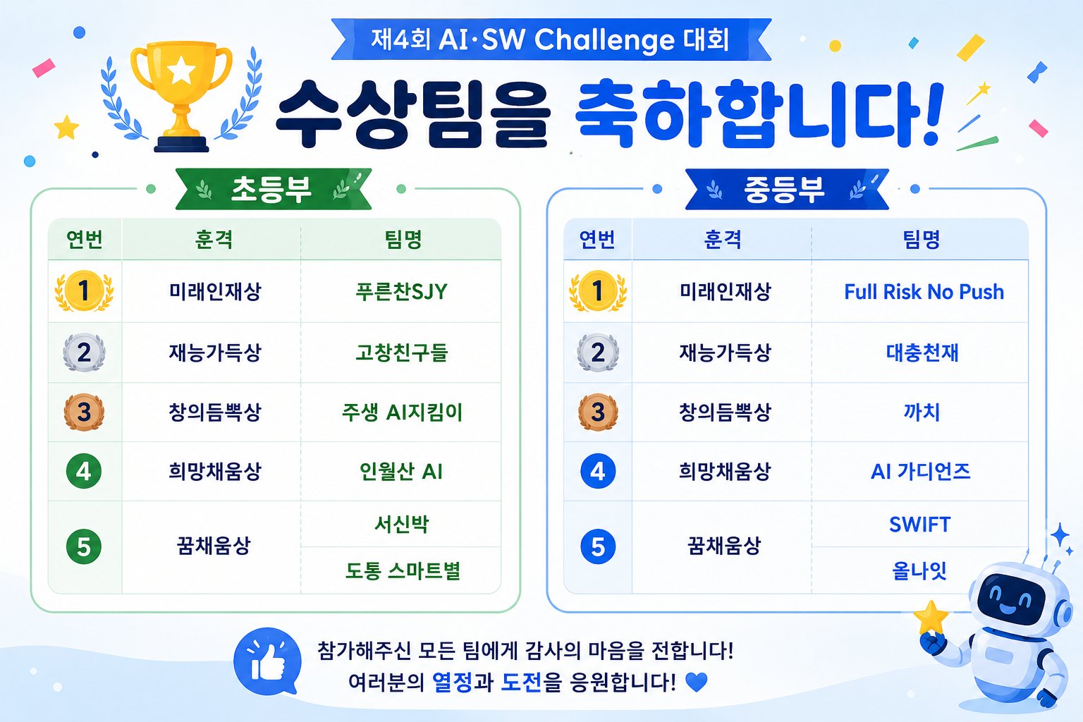 [디지털진흥팀] 제4회 AI/SW Challenge 대회 운영3