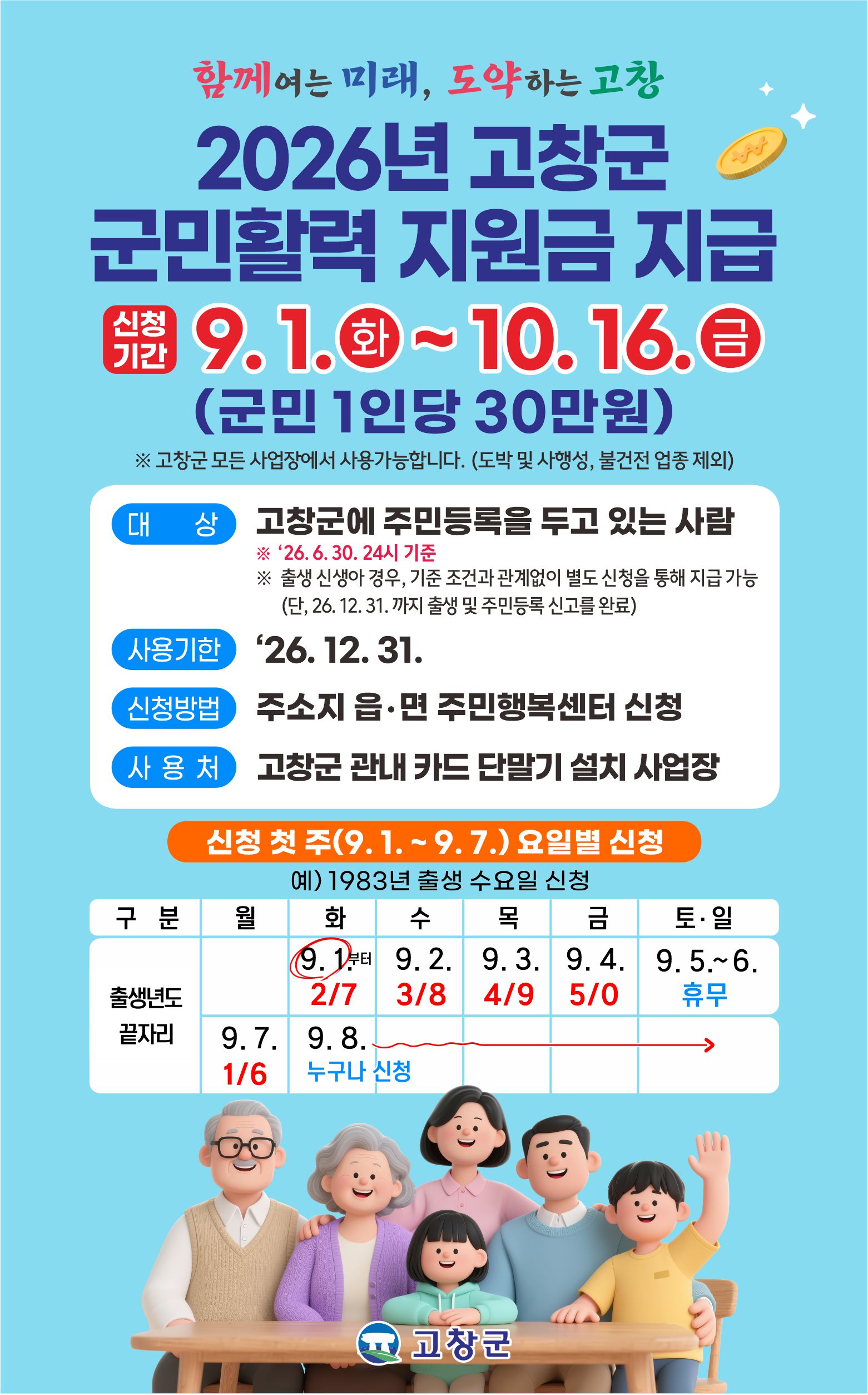 고창군민 1인당 30만원! 고창군이 군민의 생활안정과 지역경제 활력을 위해 **「2026년 고창군 군민활력지원금」**을 지급합니다 ...