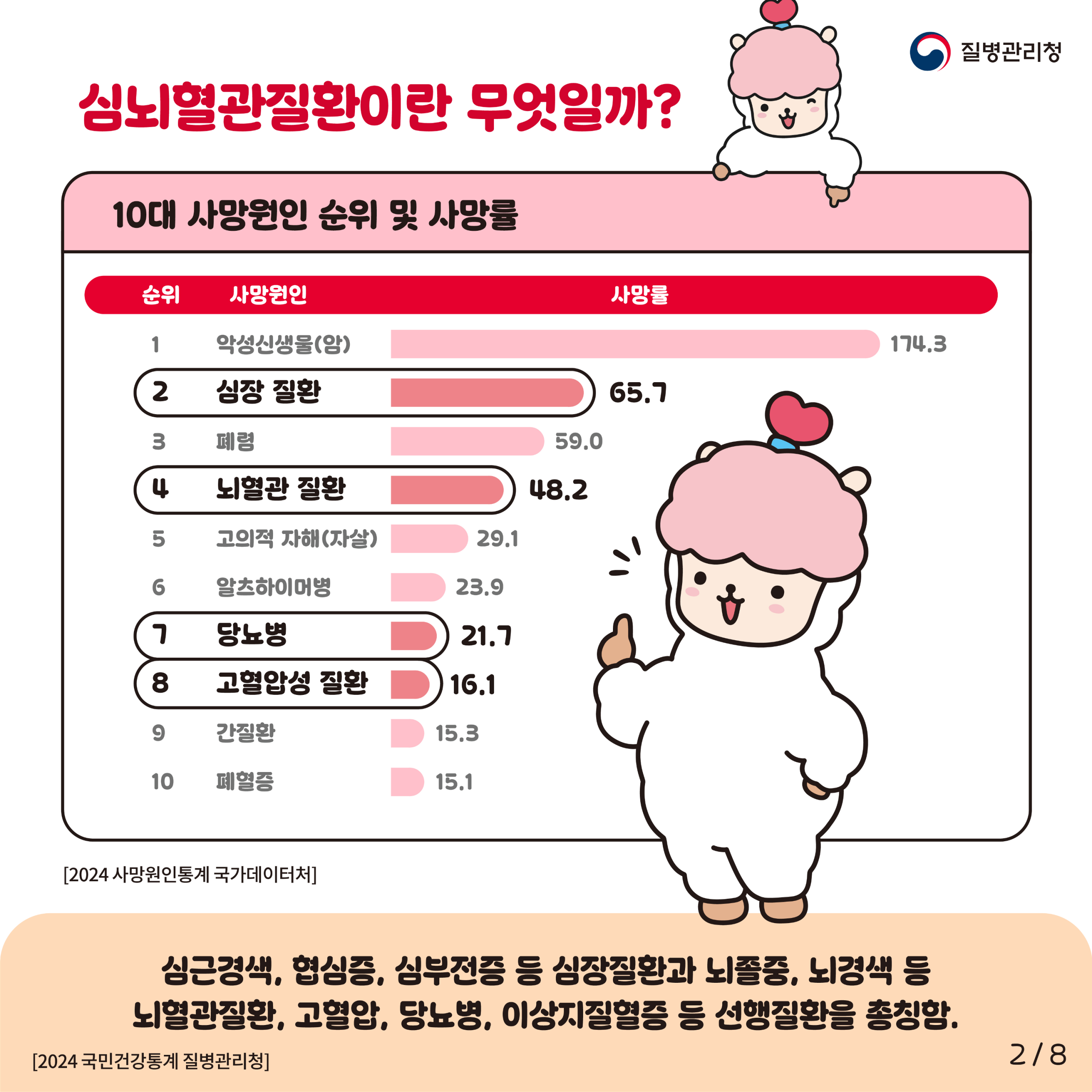 심뇌혈관질환 예방관리주간(9월 첫째주) 기념 「자기혈관 숫자알기-레드서클 캠페인」 2