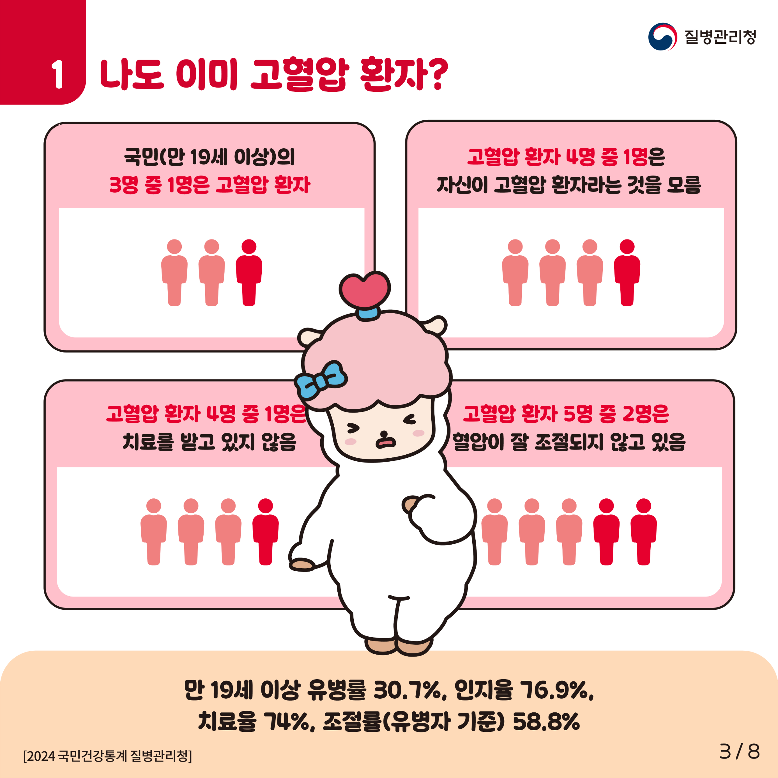 심뇌혈관질환 예방관리주간(9월 첫째주) 기념 「자기혈관 숫자알기-레드서클 캠페인」 3