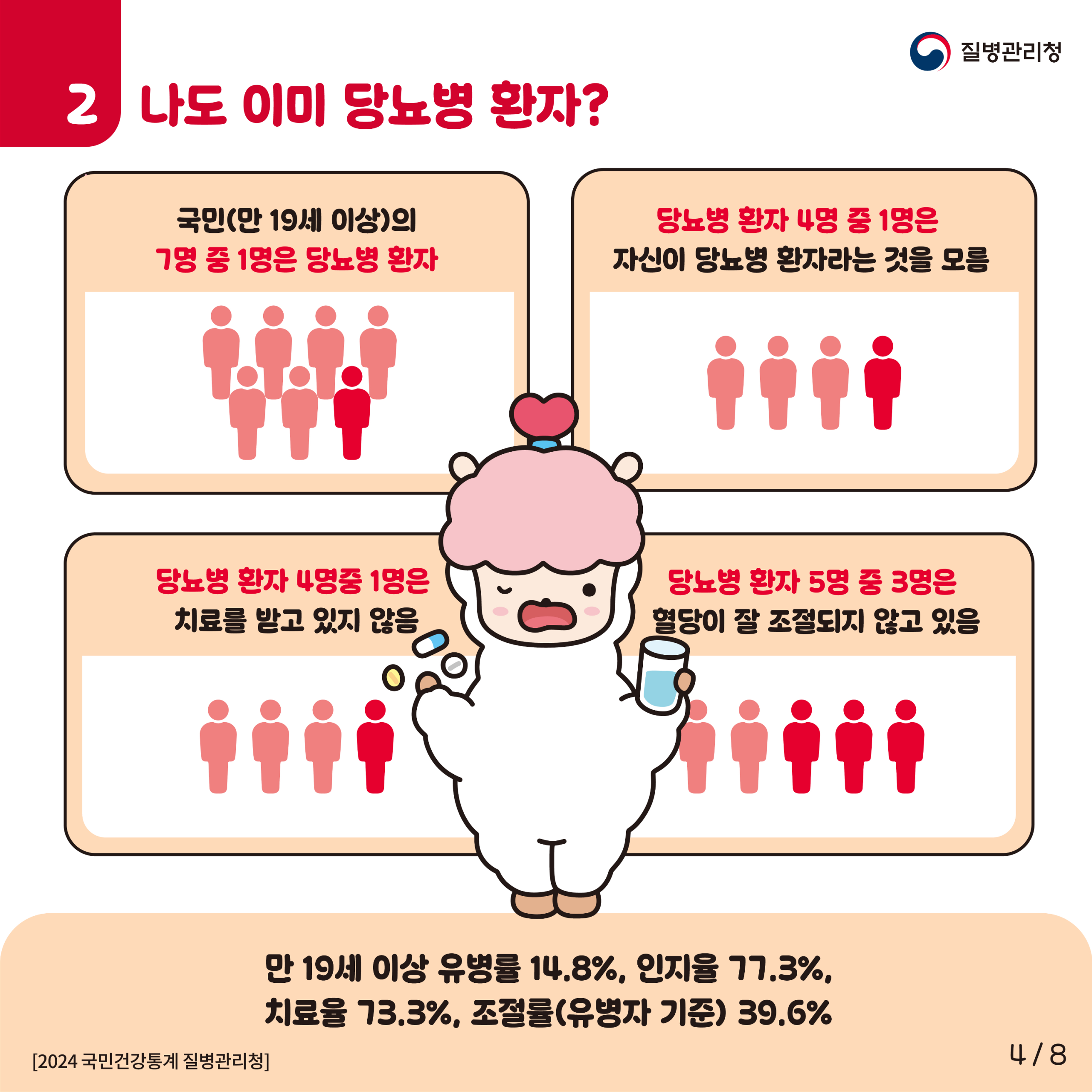 심뇌혈관질환 예방관리주간(9월 첫째주) 기념 「자기혈관 숫자알기-레드서클 캠페인」 4