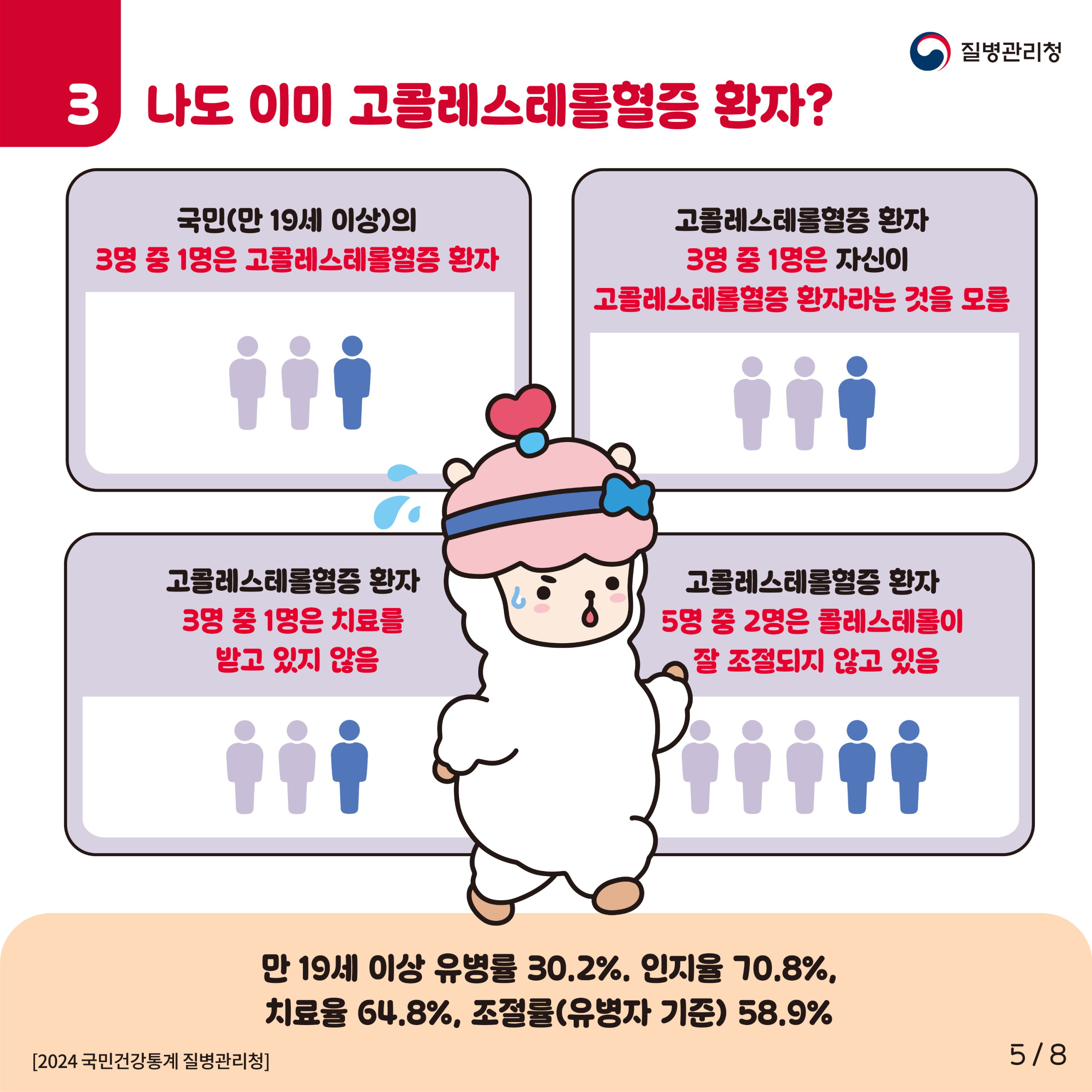 심뇌혈관질환 예방관리주간(9월 첫째주) 기념 「자기혈관 숫자알기-레드서클 캠페인」 5