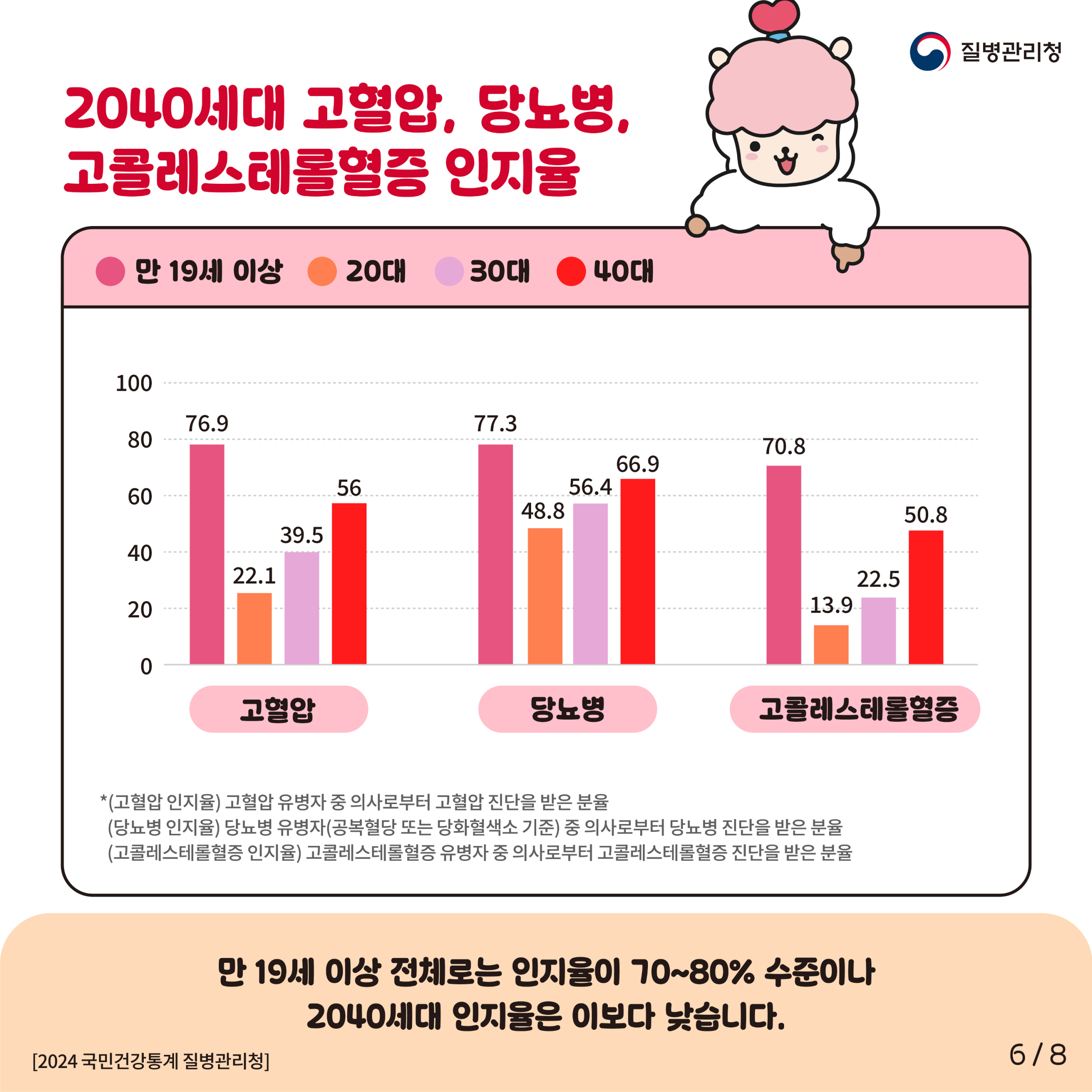 심뇌혈관질환 예방관리주간(9월 첫째주) 기념 「자기혈관 숫자알기-레드서클 캠페인」 6