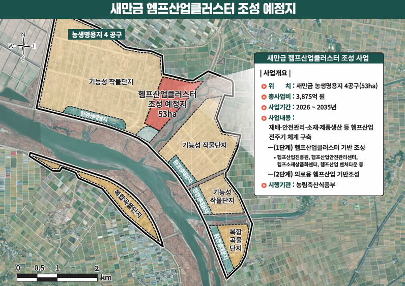 전북자치도·새만금청·헴프기업 7곳, 헴프산업클러스터 조성 가속‘맞손’ 이미지(3)