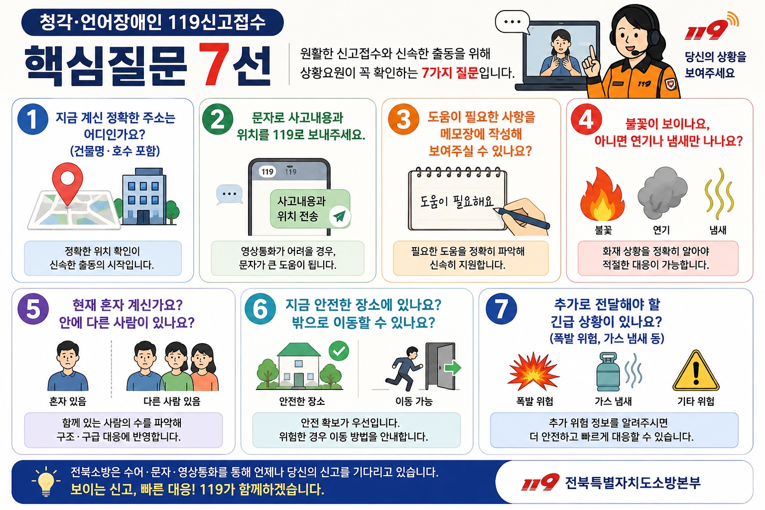 “수어로도 통합니다” 119상황요원 전원 수어교육, 청각·언어장애인 신고 대응 강화 이미지(4)