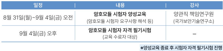 2026년 암호모듈 시험자 양성교육 및 필기시험 안내(8.3~8.21)