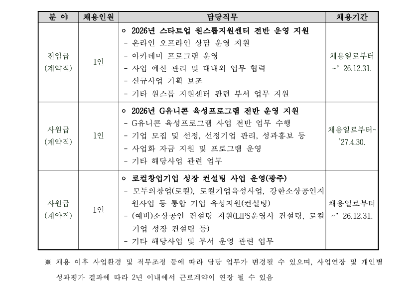2026년 제9차 광주창조경제혁신센터 직원 공개채용 수정 공고