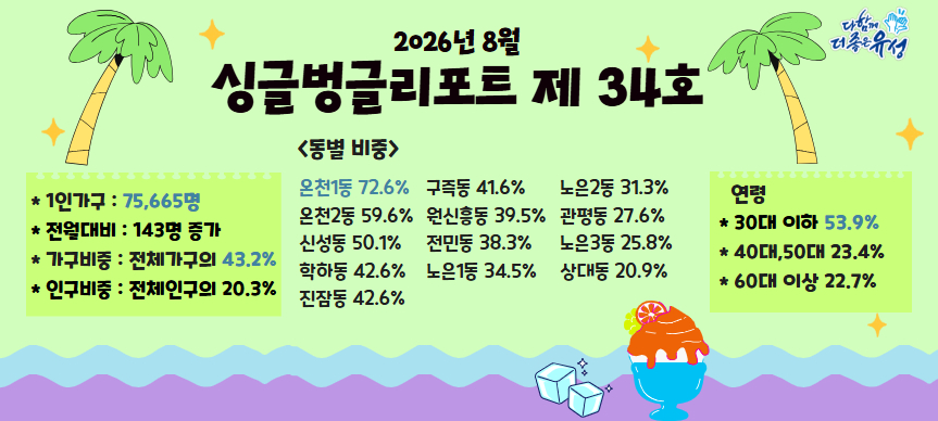 1인가구 '싱글벙글 리포트' (제34호)
