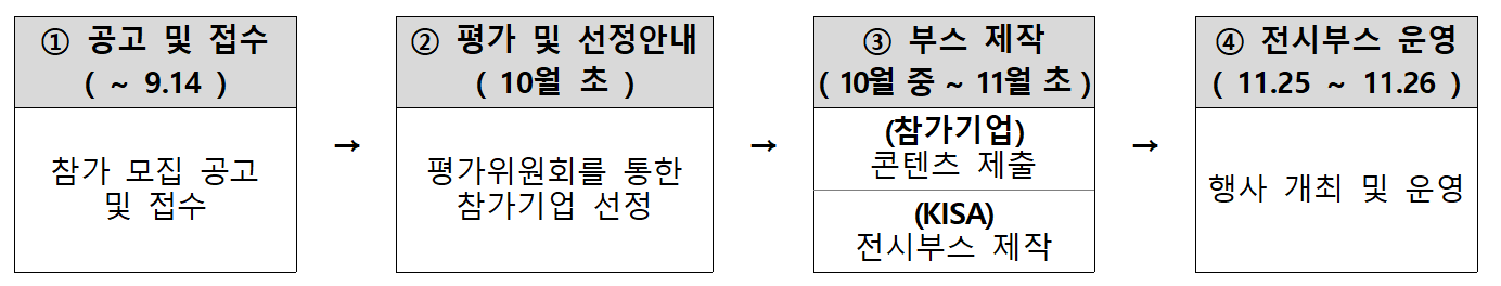 ｢2026 블록체인 진흥주간｣ 전시부스 참가기업 모집 공고(~9.14)