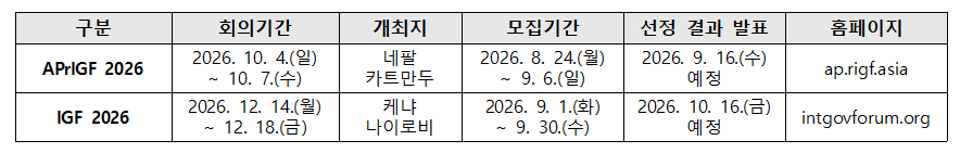 2026년도 인터넷거버넌스 민간전문가 APrIGF 및 IGF 참석자 모집