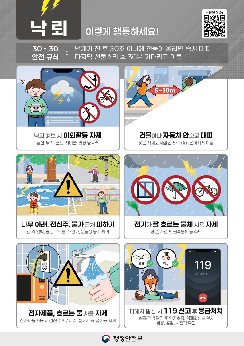 낙뢰 국민행동요령.jpg