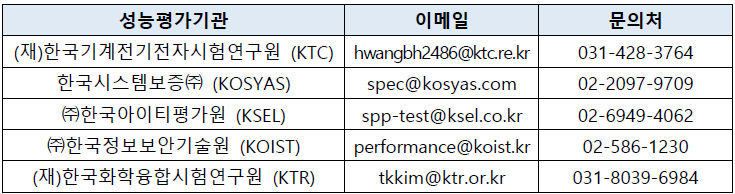 [3차모집]2026년 정보보호제품 성능평가 지원 공모 사업(~9/16)