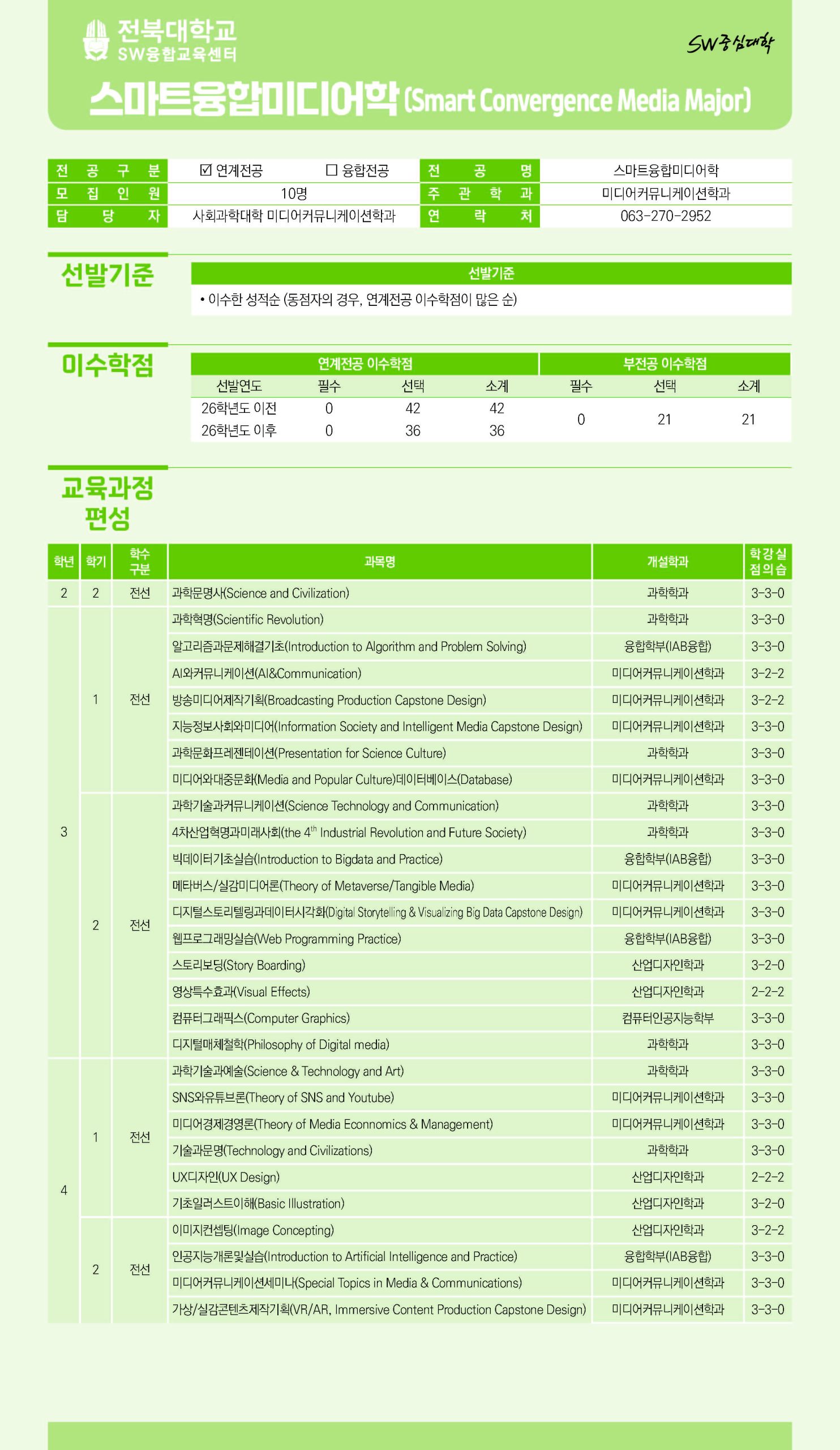 [SW융합교육센터] 2026학년도 2학기 SW융합·연계전공 부전공 선발 안내