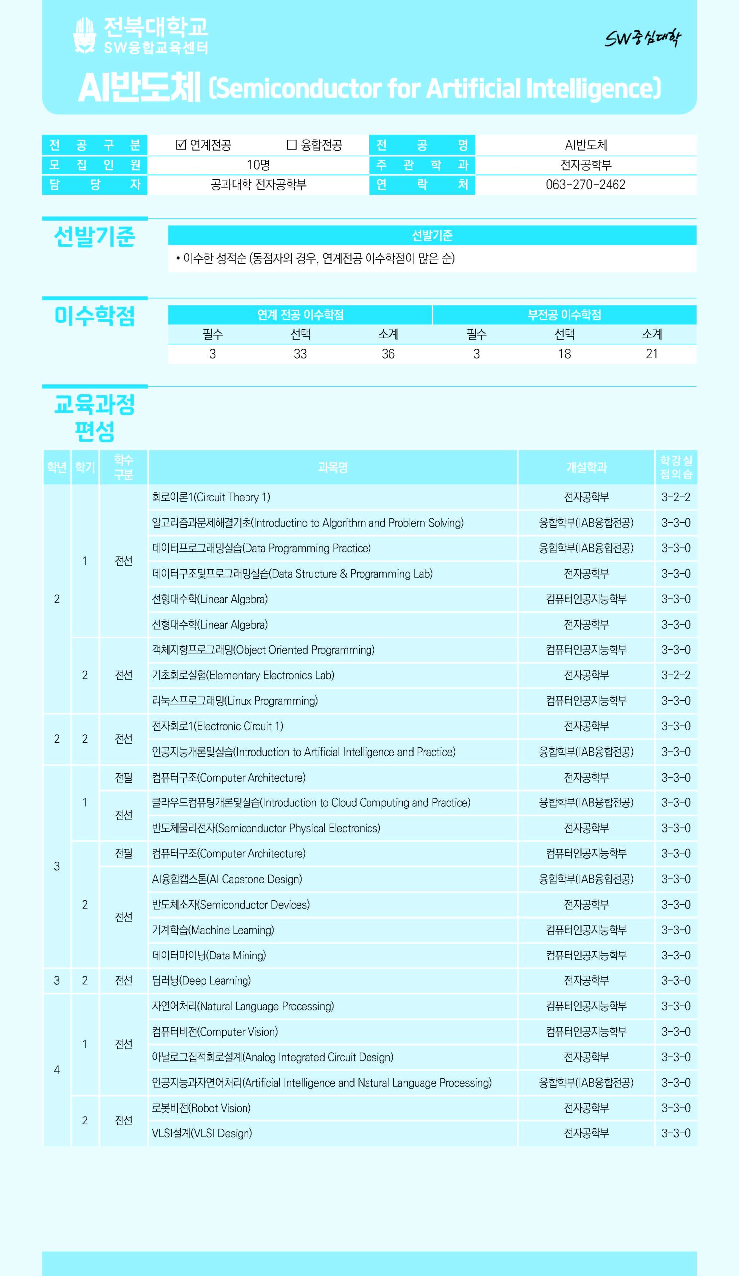 [SW융합교육센터] 2026학년도 2학기 SW융합·연계전공 부전공 선발 안내