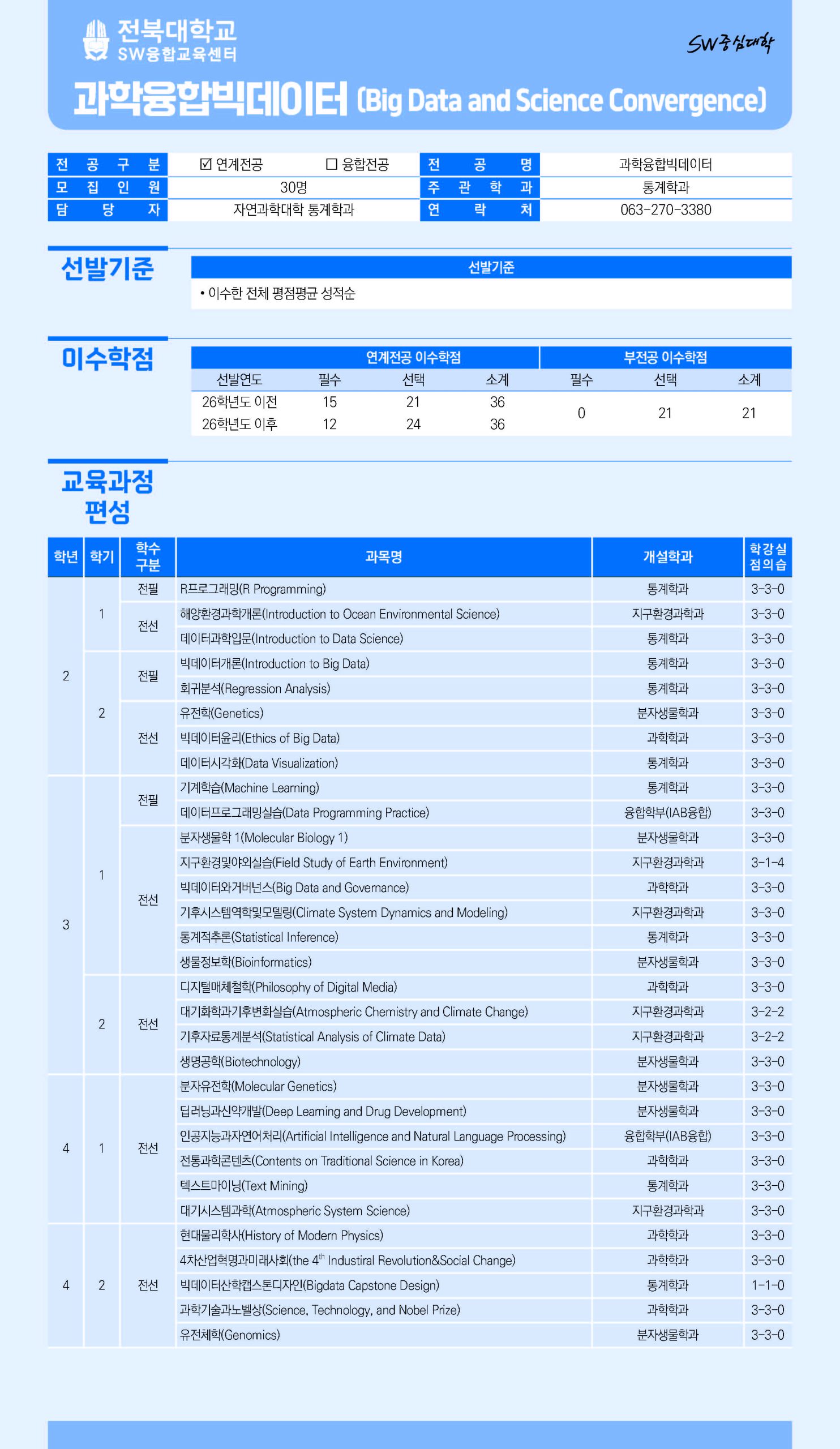 [SW융합교육센터] 2026학년도 2학기 SW융합·연계전공 부전공 선발 안내