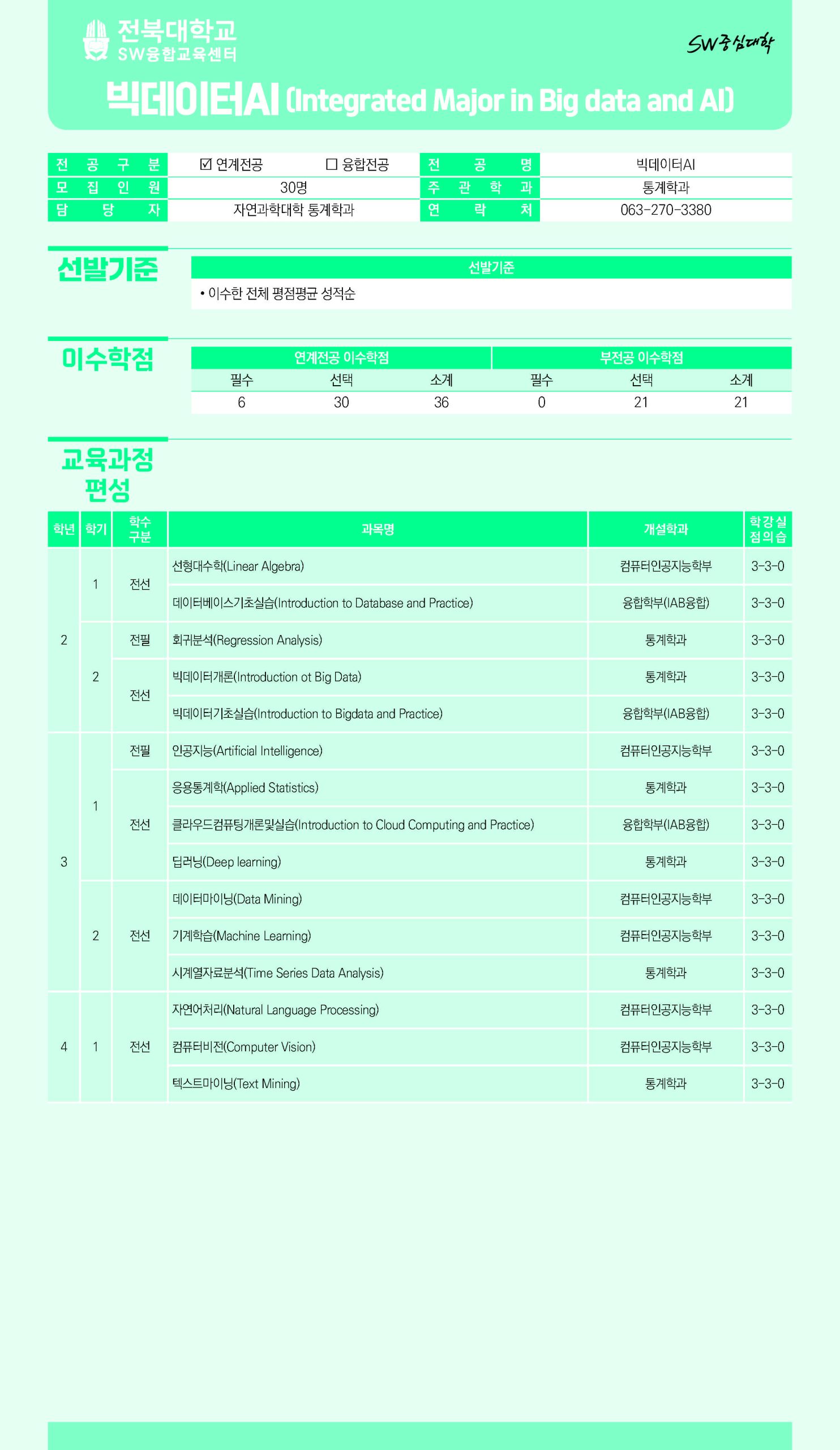 [SW융합교육센터] 2026학년도 2학기 SW융합·연계전공 부전공 선발 안내