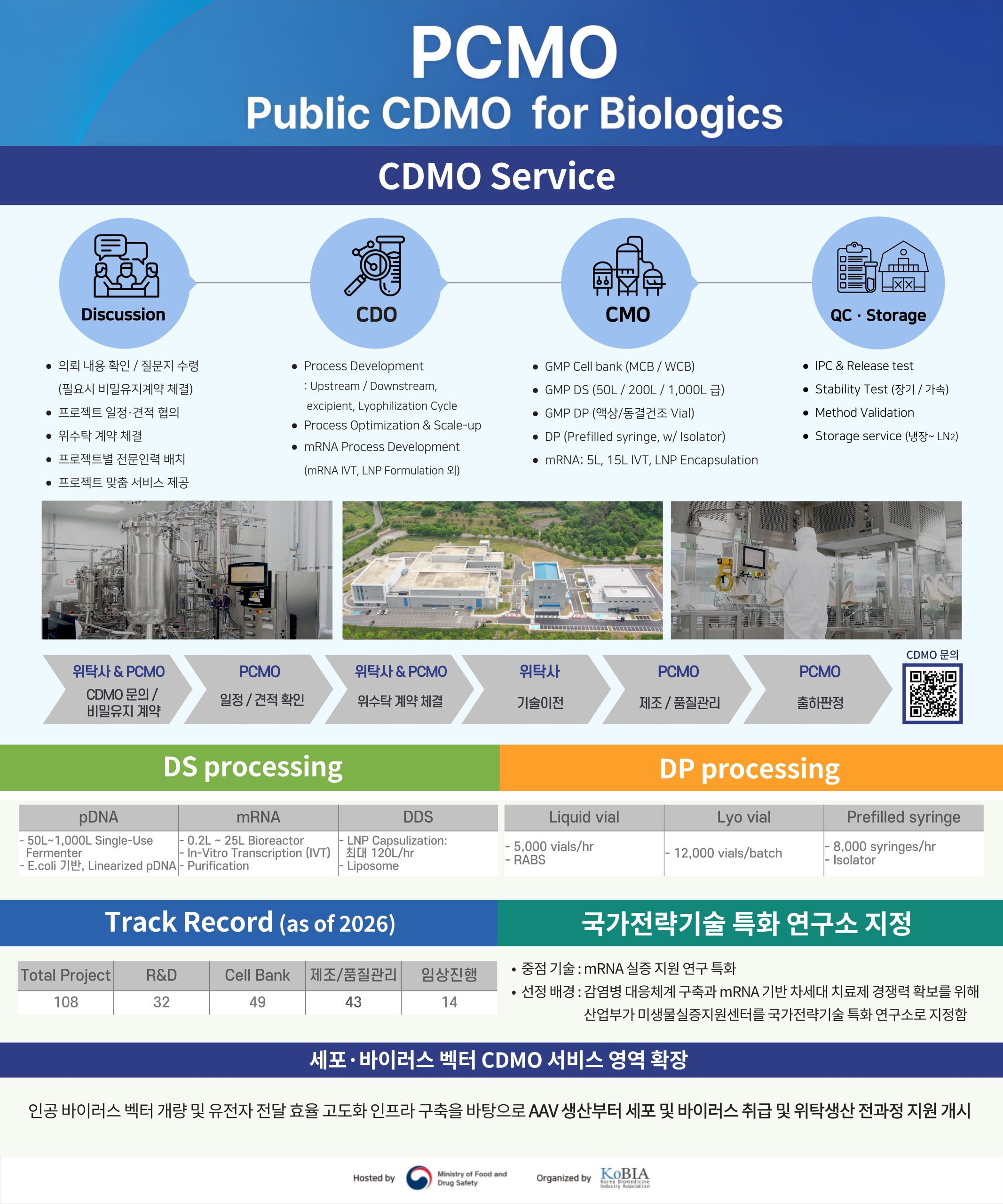 [외부보도자료]미생물실증지원센터, GBC 2026 참가… AAV 생산부터 세포·바이러스 벡터 CDMO까지 영역 확장 2