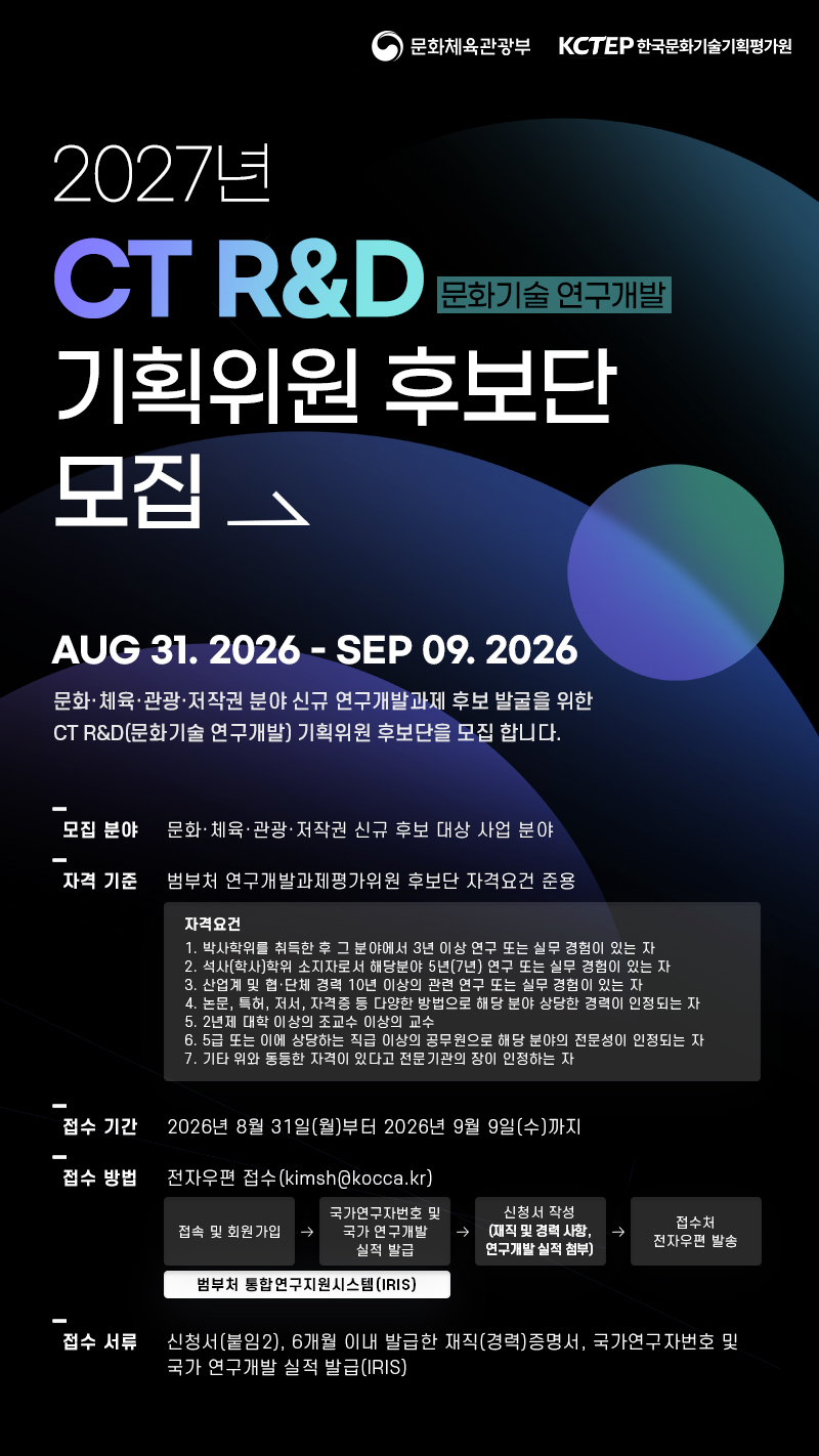 문화체육관광부, 한국문화기술기획평가원 | 2027년 CT R＆D 문화기술 연구개발 기획위원 후보단 모집. AUG 31. 2026 - SEP 09. 2026. 문화·체육·관광·저작권 분야 신규 연구개발과제 후보 발굴을 위한 CT R&D(문화기술 연구개발) 기획위원 후보단을 모집 합니다. •모집 분야: 문화·체육·관광· 저작권 신규 후보 대상 사업 분야 •자격 기준: 범부처 연구개발과제평가위원 후보단 자격요건 준용 [자격요건] 1. 박사학위를 취득한 후 그 분야에서 3년 이상 연구 또는 실무 경험이 있는 자 2. 석사(학사학위 소지자로서 해당분야 5년(7년) 연구 또는 실무 경험이 있는 자 3. 산업계 및 협·단체 경력 10년 이상의 관련 연구 또는 실무 경험이 있는 자 4. 논문, 특허, 저서, 자격증 등 다양한 방법으로 해당 분야 상당한 경력이 인정되는 자 5. 2년제 대학 이상의 조교수 이상의 교수 6. 5급 또는 이에 상당하는 직급 이상의 공무원으로 해당 분야의 전문성이 인정되는 자 7. 기타 위와 동등한 자격이 있다고 전문기관의 장이 인정하는 자 •접수 기간: 2026년 8월 31일(월)부터 2026년 9월 9일(수)까지 •접수 방법: 전자우편 접수(kimsh@kocca.kr). 접속 및 회원가입 → 국가연구자번호 및 국가연구개발 실적 발급 → 신청서 작성(재직 및 경력사항, 연구개발 실적 첨부) → 접수처 전자우편 발송. 범부처 통합연구지원시스템(IRIS) •접수 서류: 신청서(붙임2), 6개월 이내 발급한 재직(경력)증명서, 국가연구자번호 및 국가 연구개발 실적 발급(IRIS)