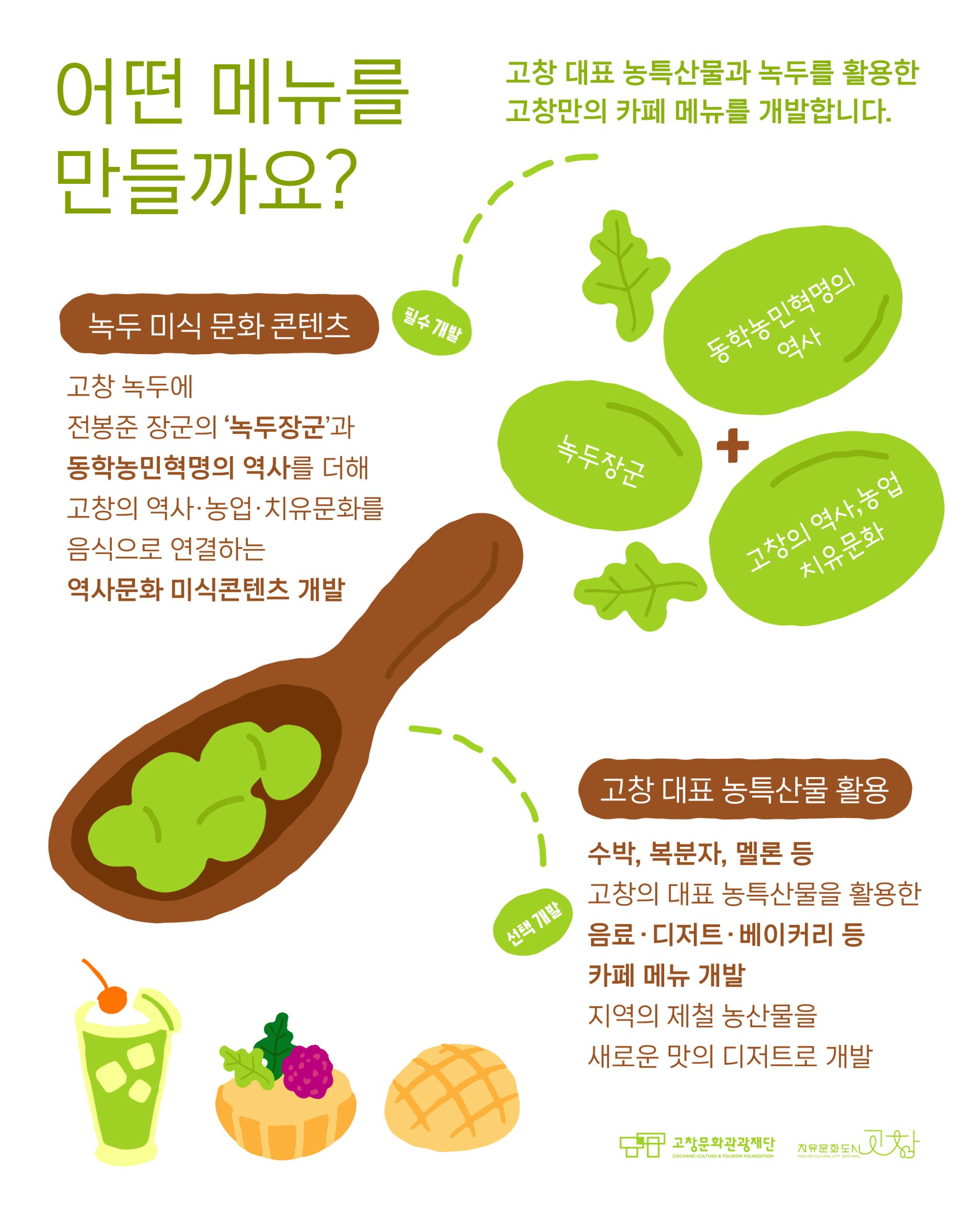 고창에 맛에, 고창의 이야기를 더하다 2026 고창 미식문화 콘텐츠 개발 고창의 농특산물과 역사·문화자원을 활용해&nbs...