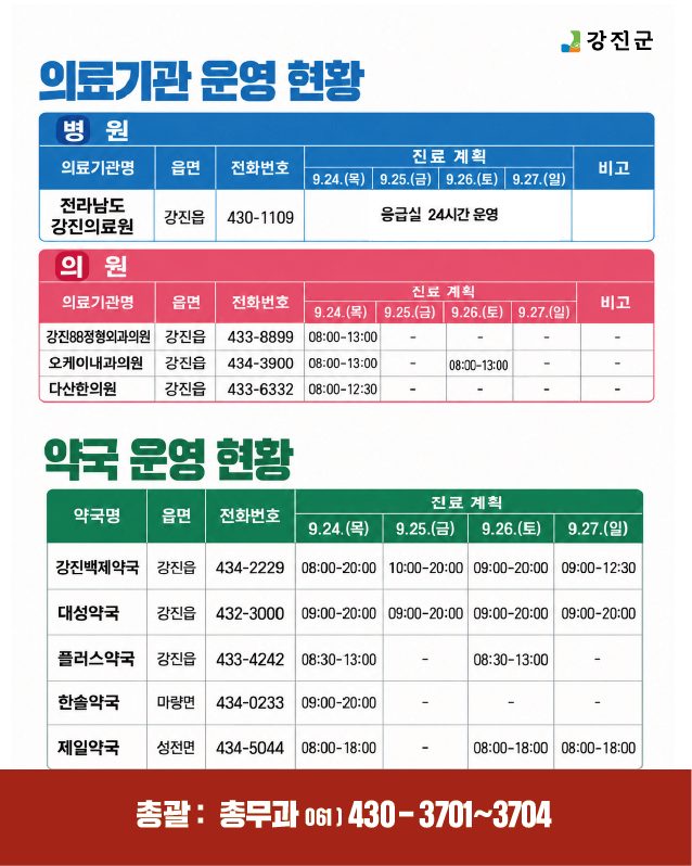 추석 명절 의료기관, 약국 운영 현황