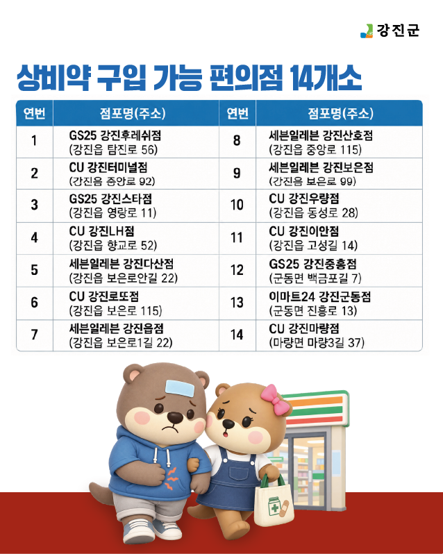 추석 명절 상비약 구입 가능 편의점 현황