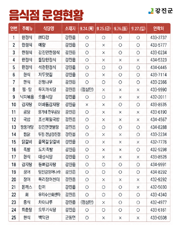 추석 명절 음식점 운영 현황-1