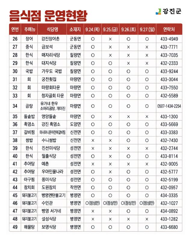 추석 명절 음식점 운영 현황-2