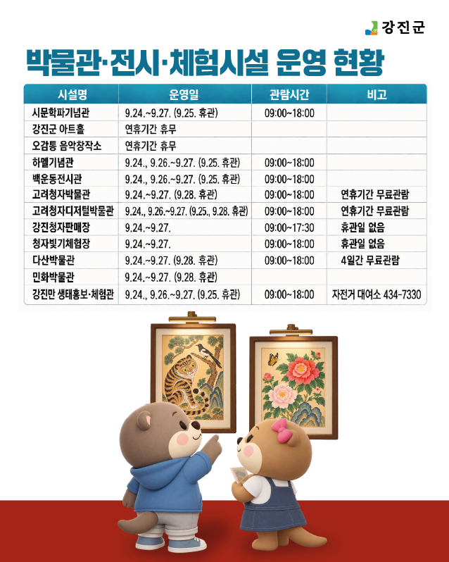 추석 명절 박물관, 전시기관 운영 현황