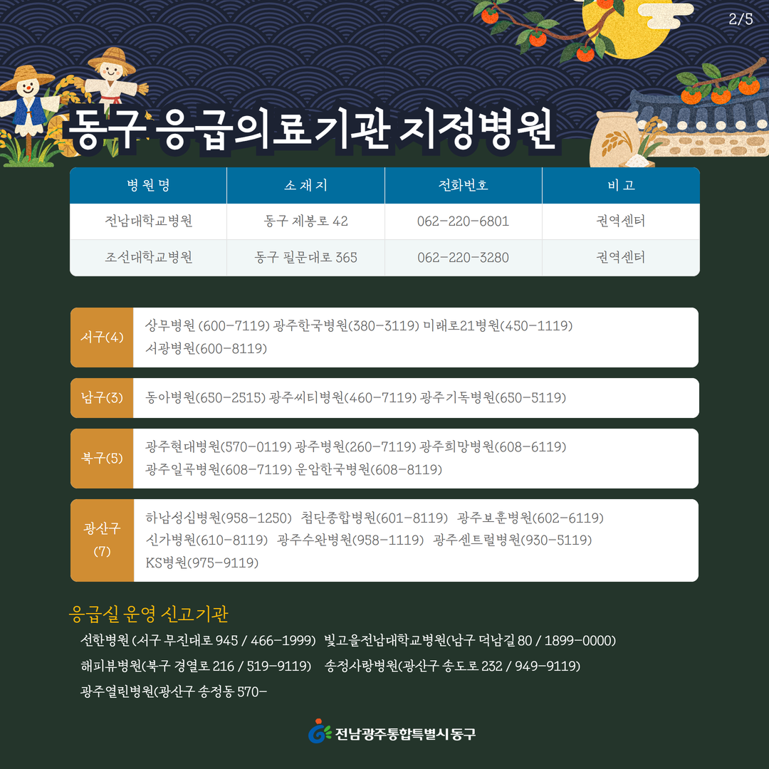 추석연휴 운영 응급의료기관