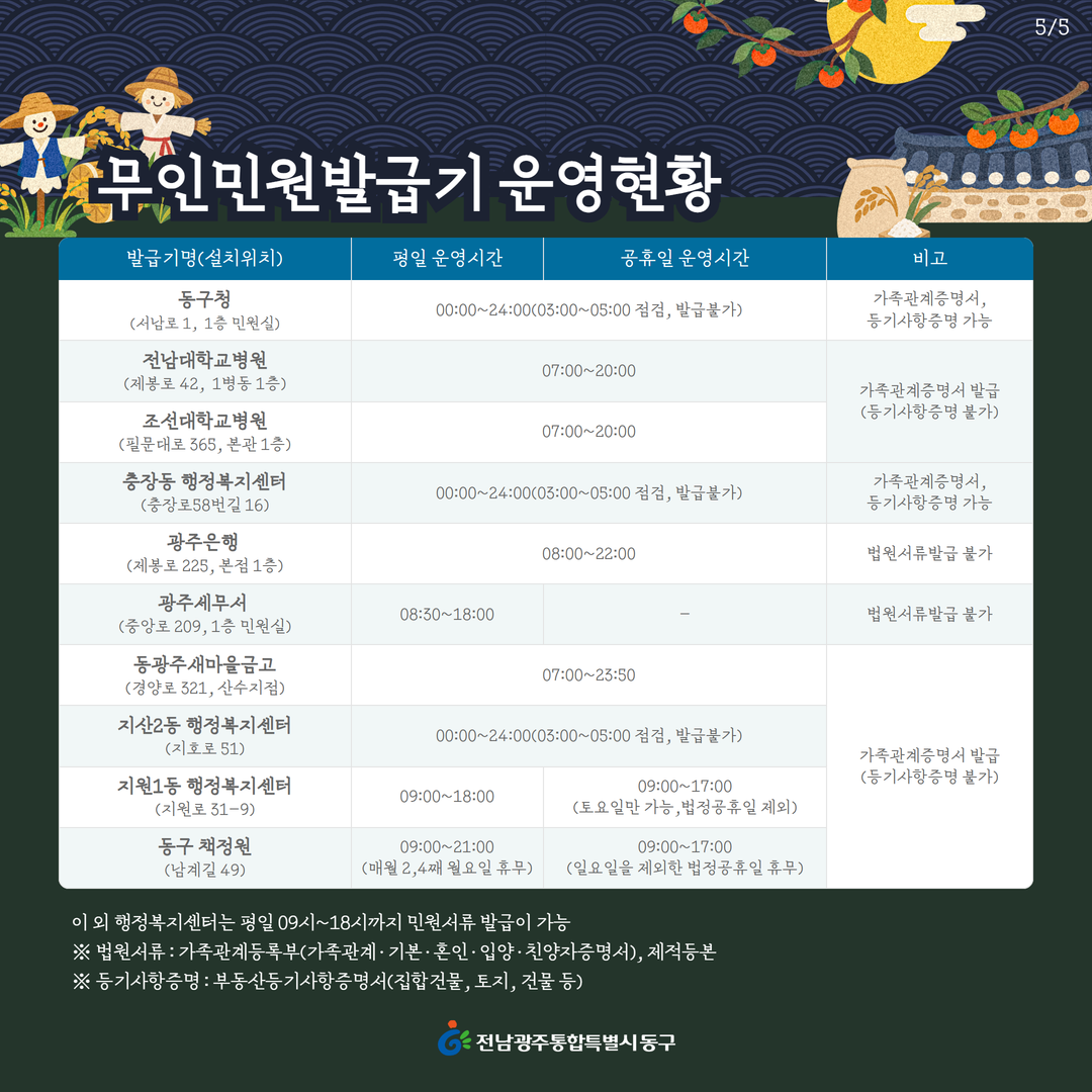 추석연휴 무인민원발급기 운영현황