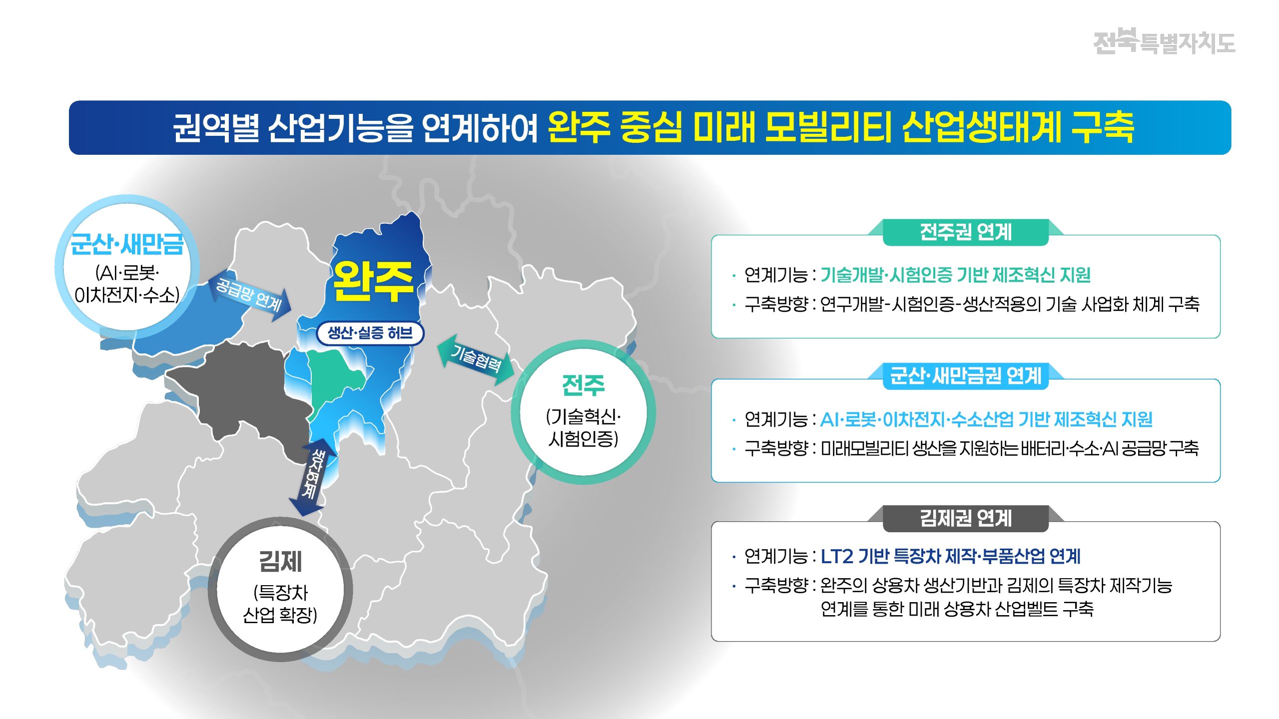 전북도, 완주산단 노후거점산단 경쟁력강화사업지구 후보지 선정, 2,741억 투입해 K-미래모빌리티 제조혁신 거점으로 대전환 이미지(2)