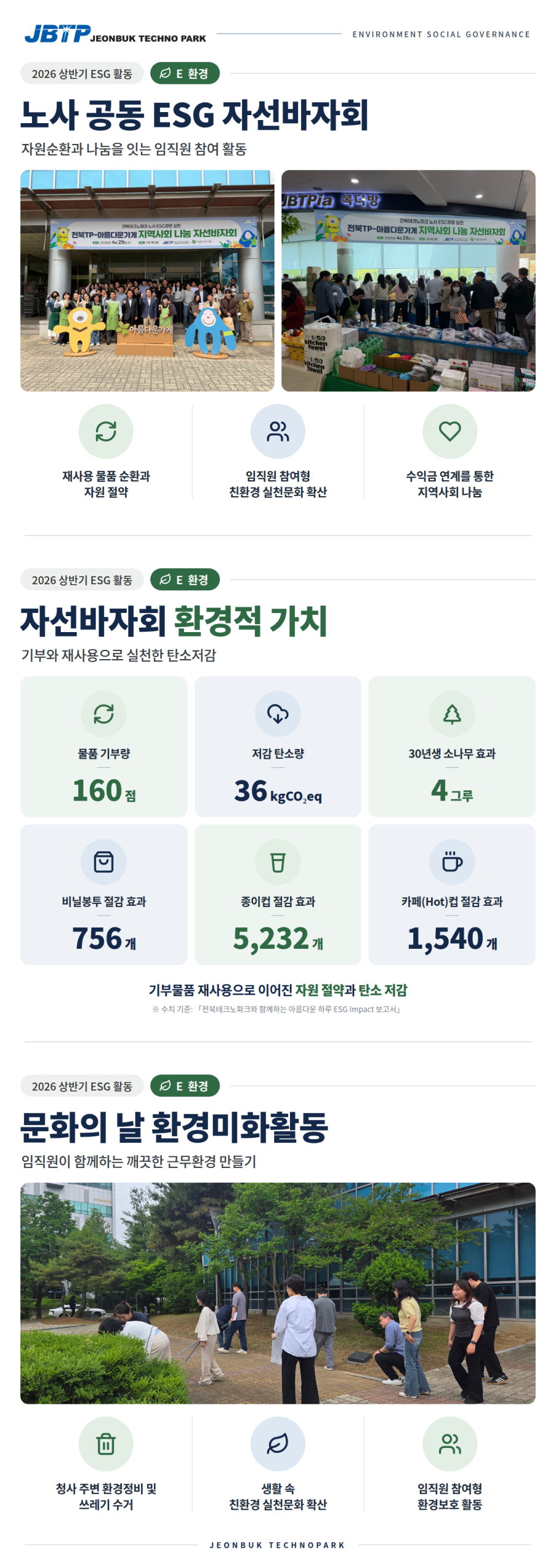 「2026년 상반기 전북TP ESG 경영활동」3